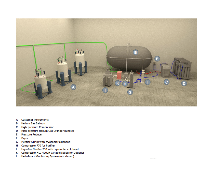 Schematic of HelioSmart helium recovery system